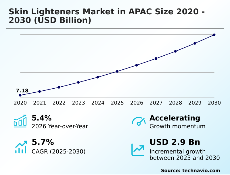 Foundry Equipment Market Sizeeeeee