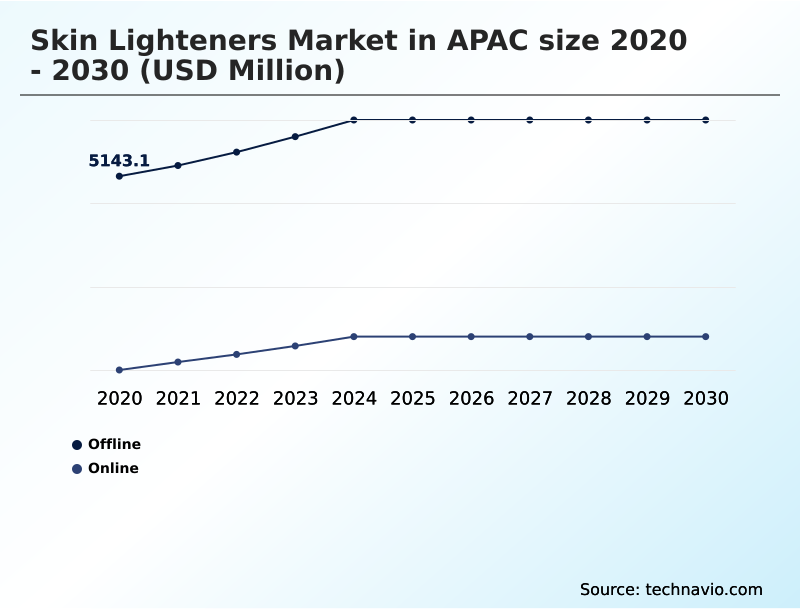 Foundry Equipment Market Size