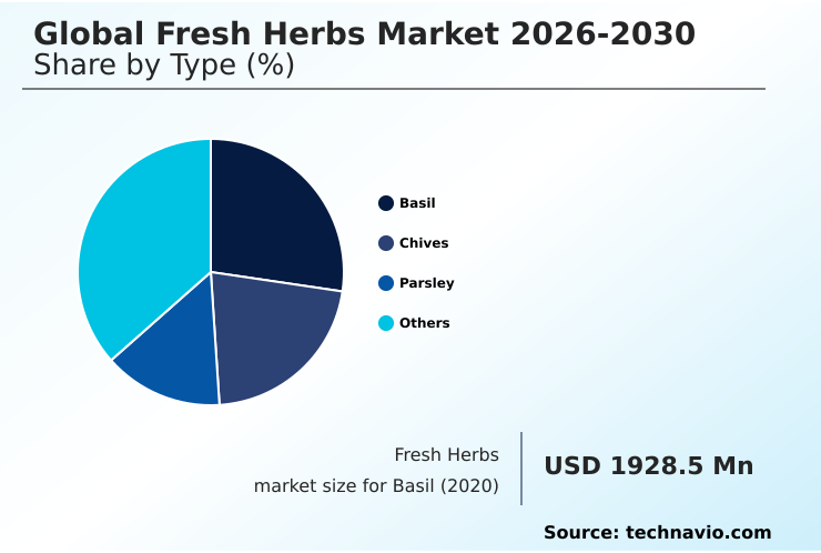 Foundry Equipment Market Size