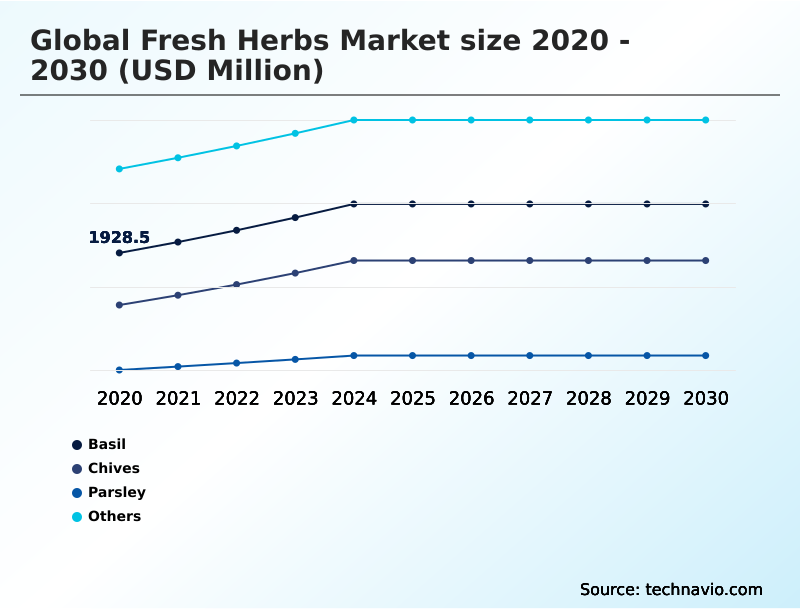 Foundry Equipment Market Size