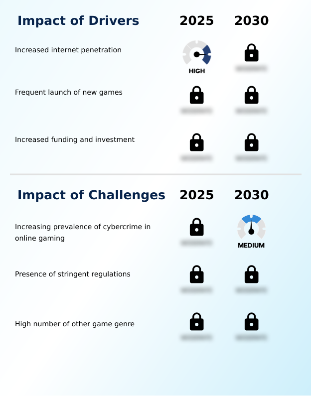 Foundry Equipment Market Size