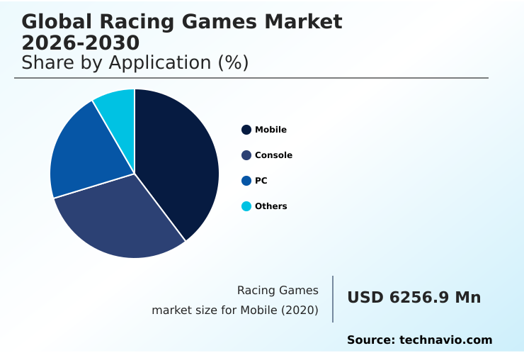 Foundry Equipment Market Size