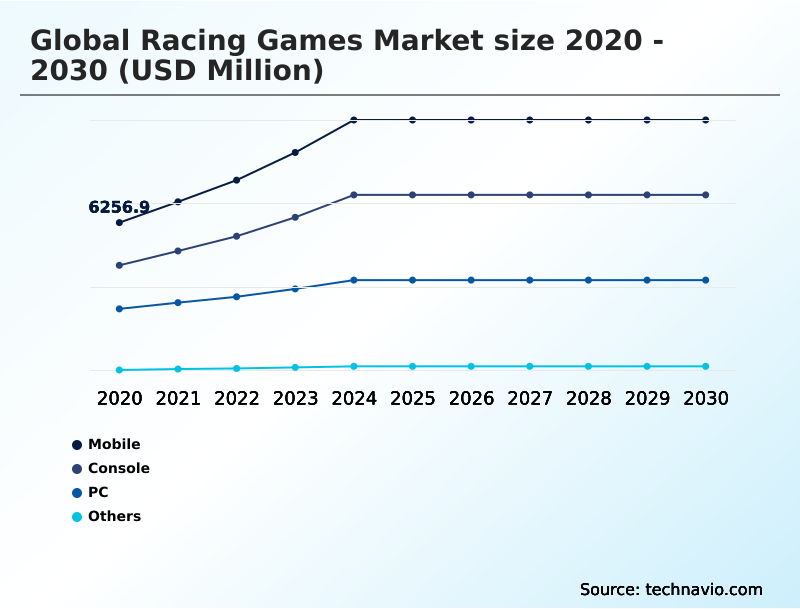 Foundry Equipment Market Size