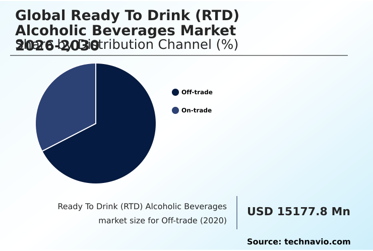 Ready To Drink (RTD) Alcoholic Beverages Market Analysis, Size, and Forecast 2026-2030: North America (US, Canada, and Mexico), Europe (UK, Germany, and France), APAC (China, Japan, and India), South America (Brazil and Argentina), Middle East and Africa (Saudi Arabia, UAE, and South Africa), and Rest of World (ROW)
