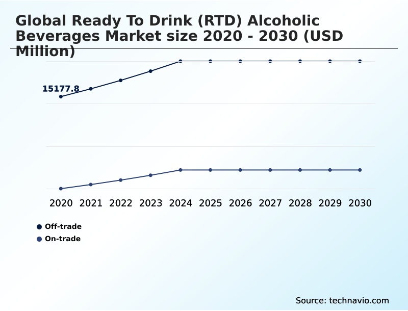 Ready To Drink (RTD) Alcoholic Beverages Market Analysis, Size, and Forecast 2026-2030: North America (US, Canada, and Mexico), Europe (UK, Germany, and France), APAC (China, Japan, and India), South America (Brazil and Argentina), Middle East and Africa (Saudi Arabia, UAE, and South Africa), and Rest of World (ROW)
