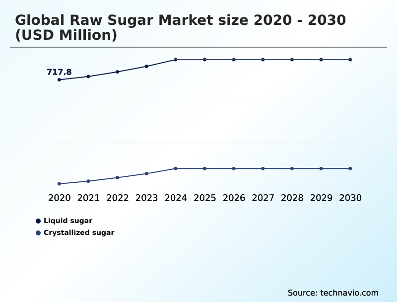 Foundry Equipment Market Size