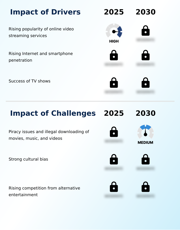 Foundry Equipment Market Size