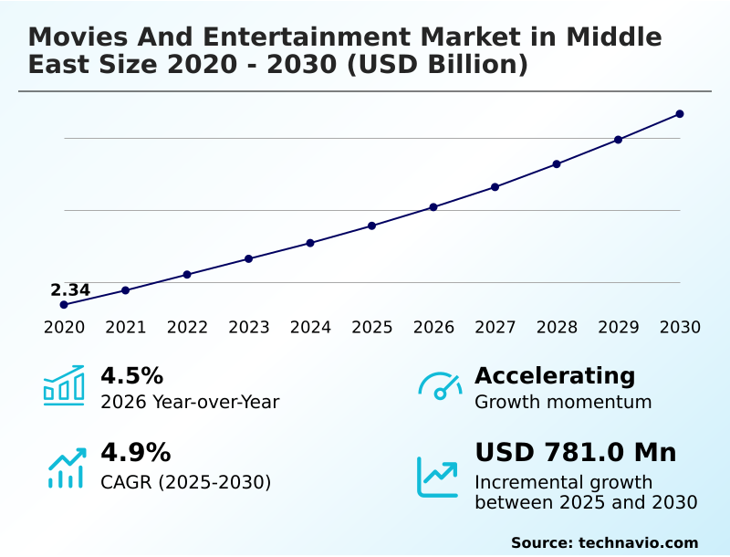 Foundry Equipment Market Sizeeeeee