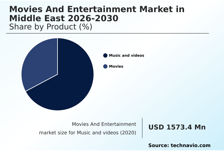 Foundry Equipment Market Size