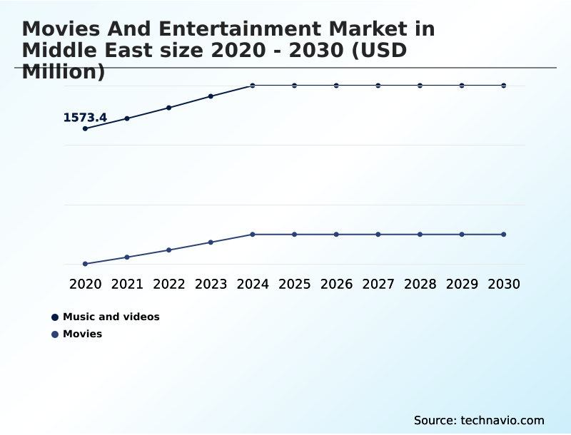 Foundry Equipment Market Size