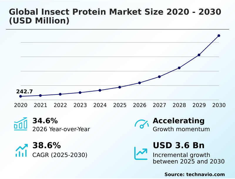 Foundry Equipment Market Size