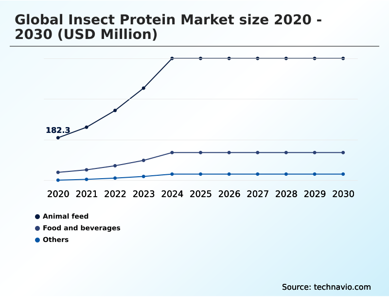 Foundry Equipment Market Size