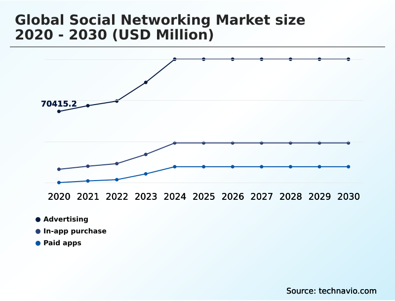Foundry Equipment Market Size
