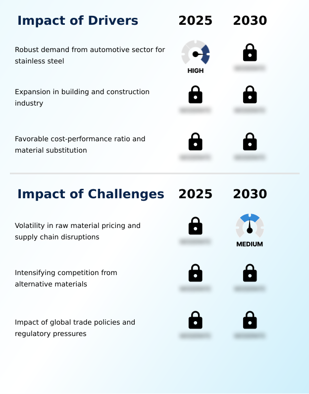 Foundry Equipment Market Size