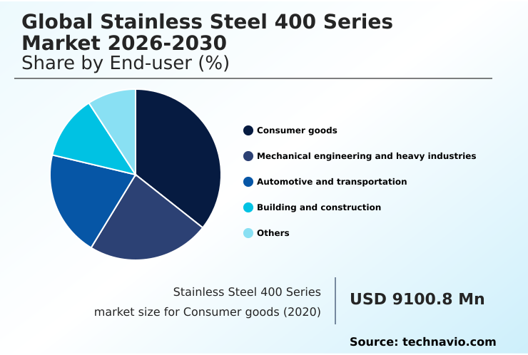 Foundry Equipment Market Size