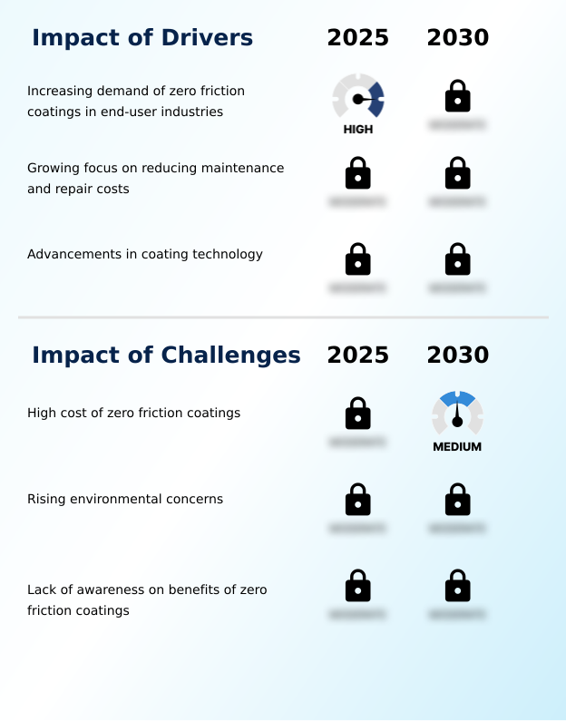 Foundry Equipment Market Size