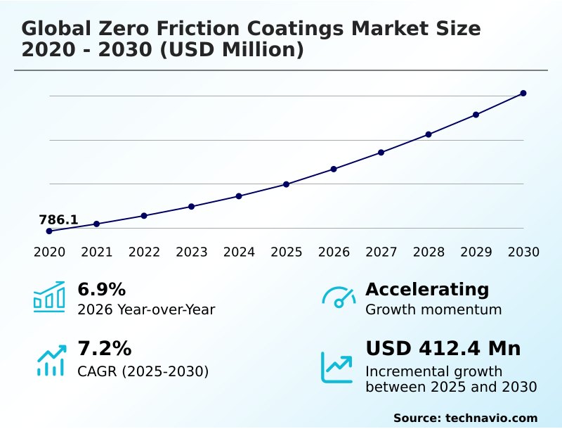 Foundry Equipment Market Sizeeeeee