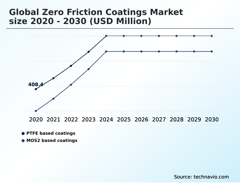 Foundry Equipment Market Size