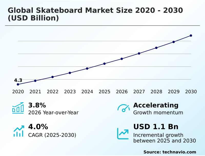 Foundry Equipment Market Sizeeeeee
