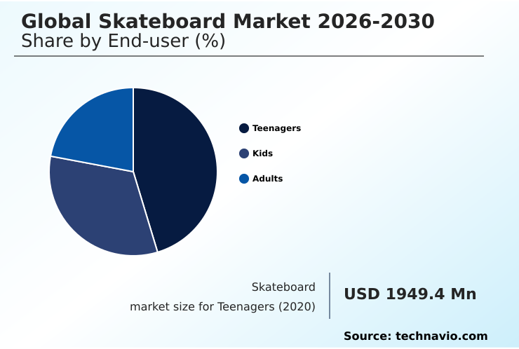 Foundry Equipment Market Size