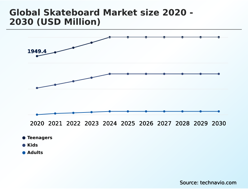 Foundry Equipment Market Size