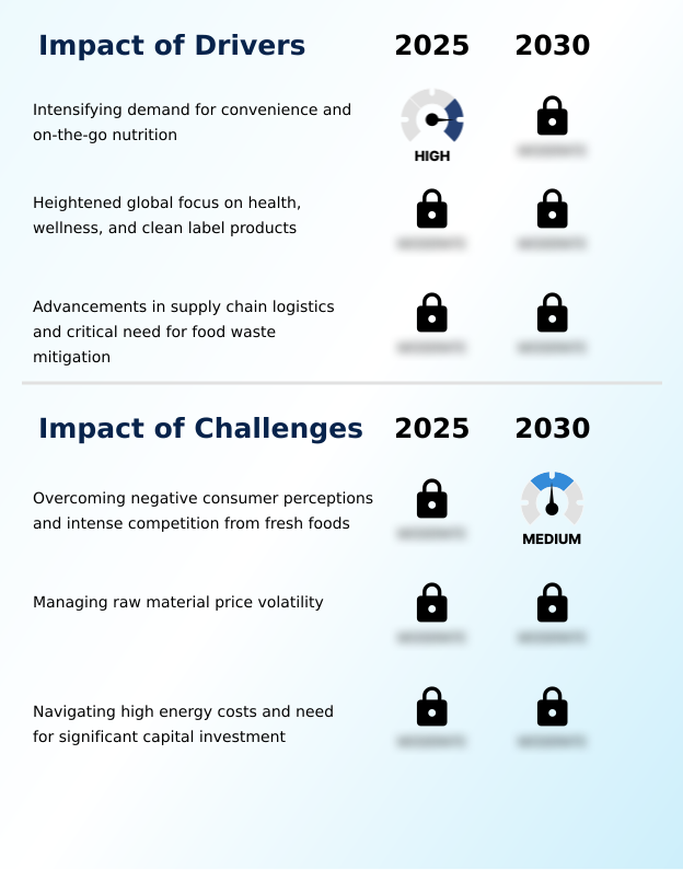 Foundry Equipment Market Size