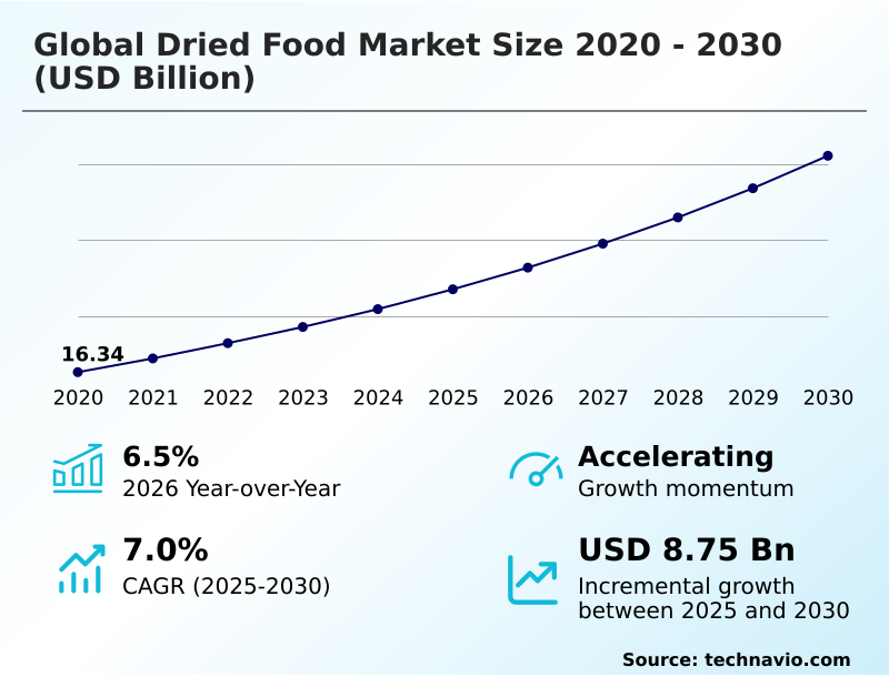 Foundry Equipment Market Size