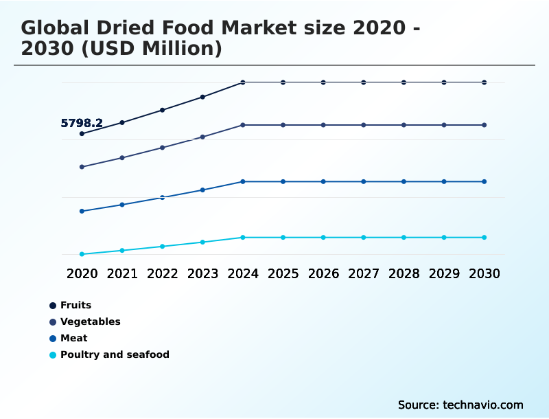 Foundry Equipment Market Size