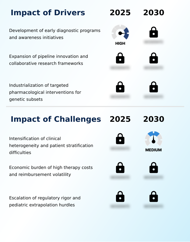 Foundry Equipment Market Size