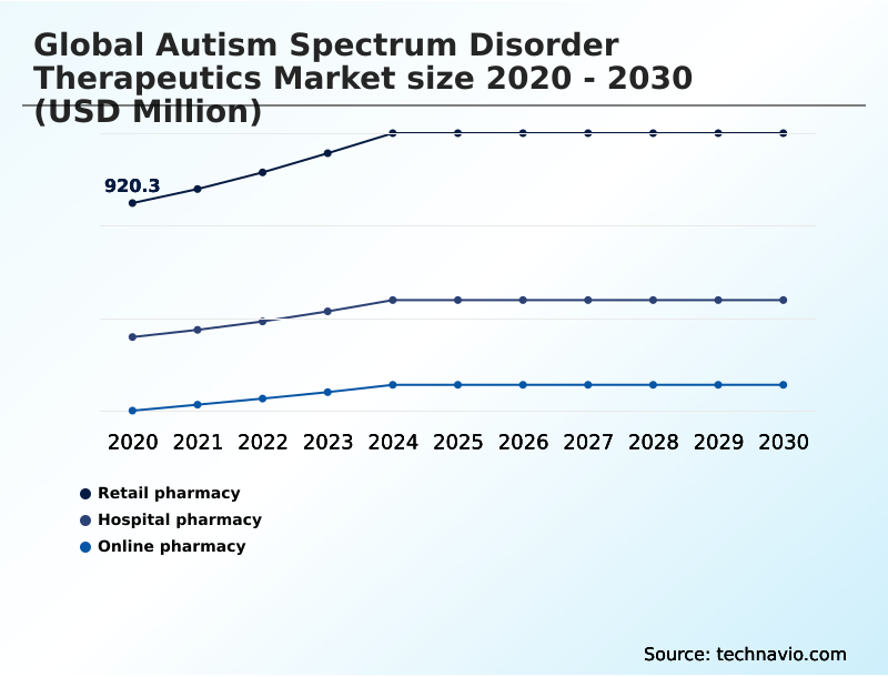 Foundry Equipment Market Size