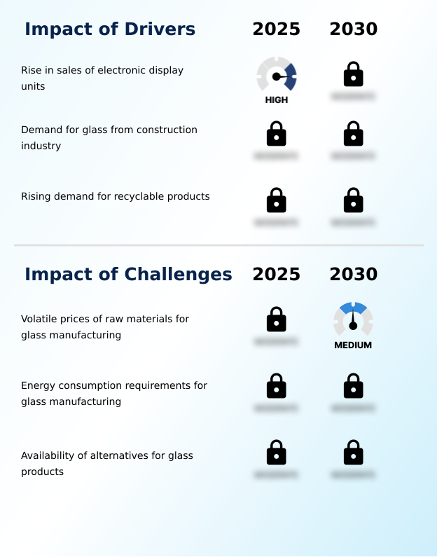 Foundry Equipment Market Size