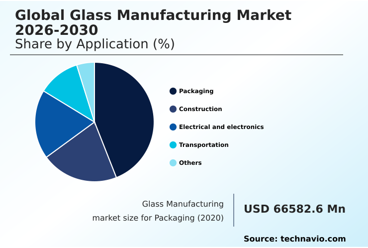 Foundry Equipment Market Size