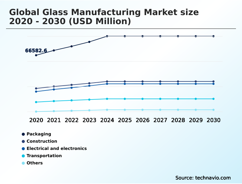 Foundry Equipment Market Size