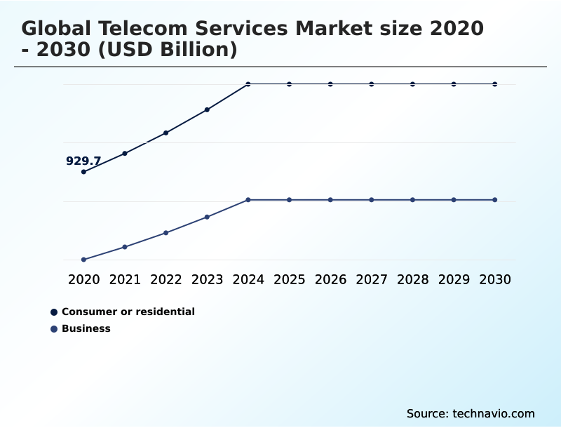 Foundry Equipment Market Size