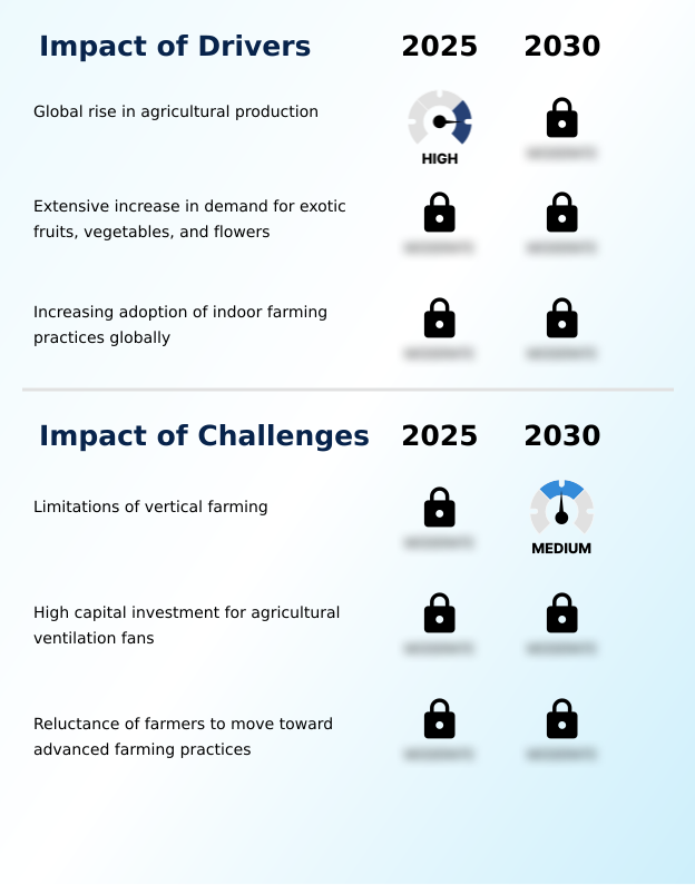 Foundry Equipment Market Size