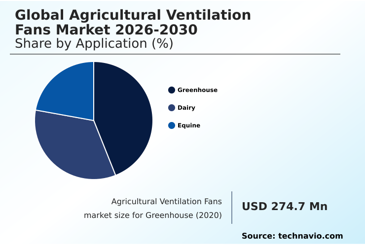 Foundry Equipment Market Size