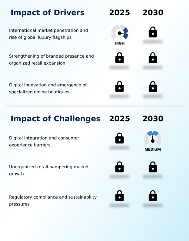 Foundry Equipment Market Size