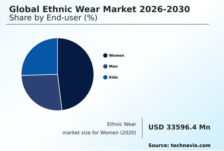 Foundry Equipment Market Size