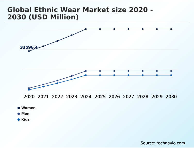 Foundry Equipment Market Size