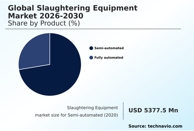 Foundry Equipment Market Size