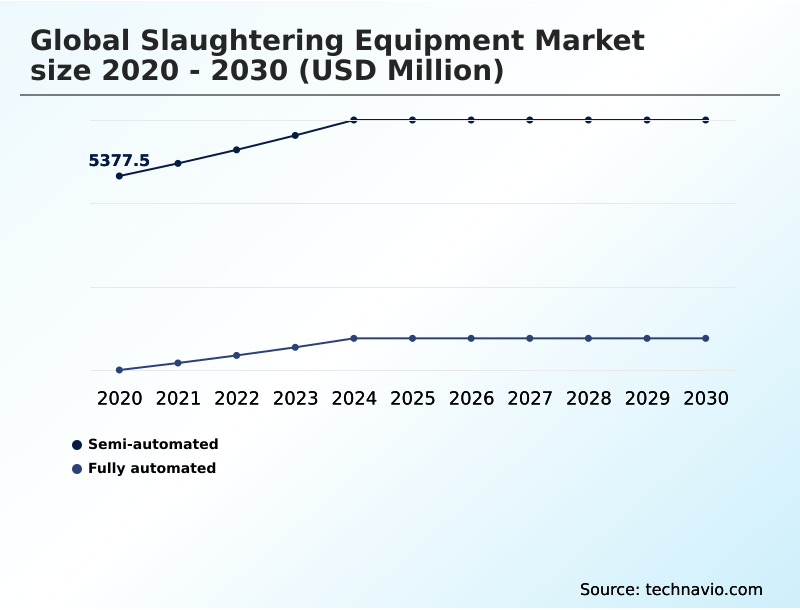 Foundry Equipment Market Size