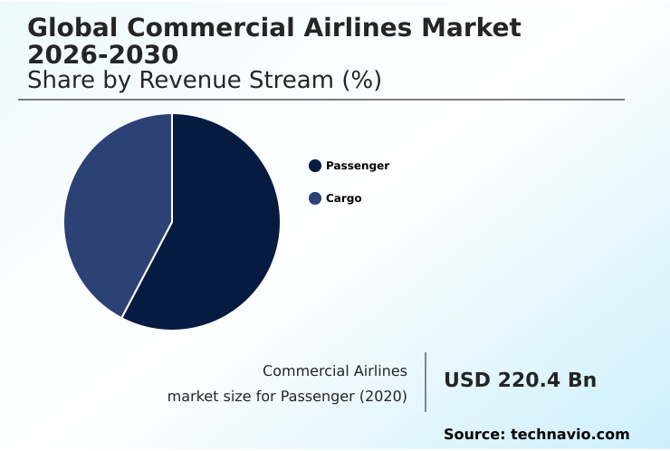 Foundry Equipment Market Size