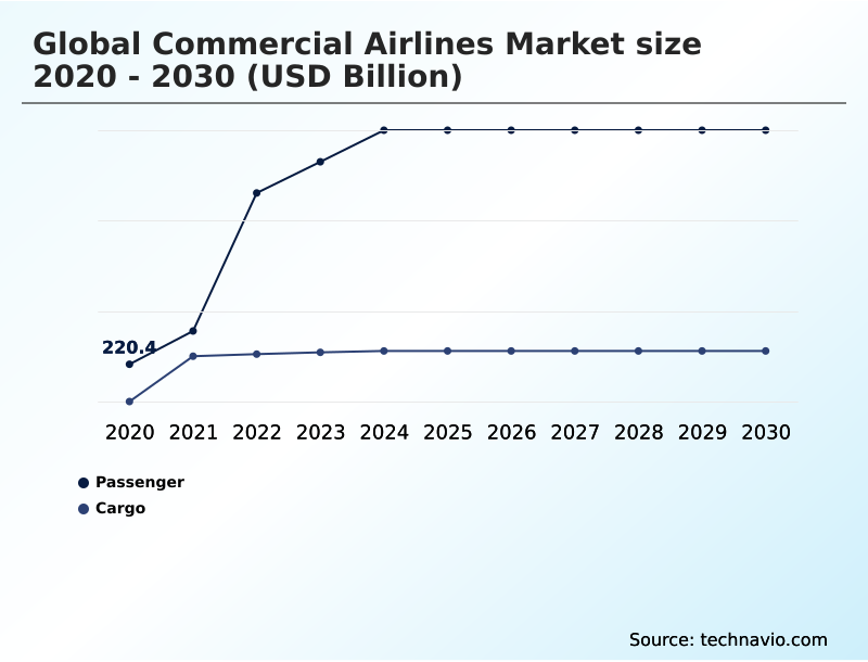Foundry Equipment Market Size
