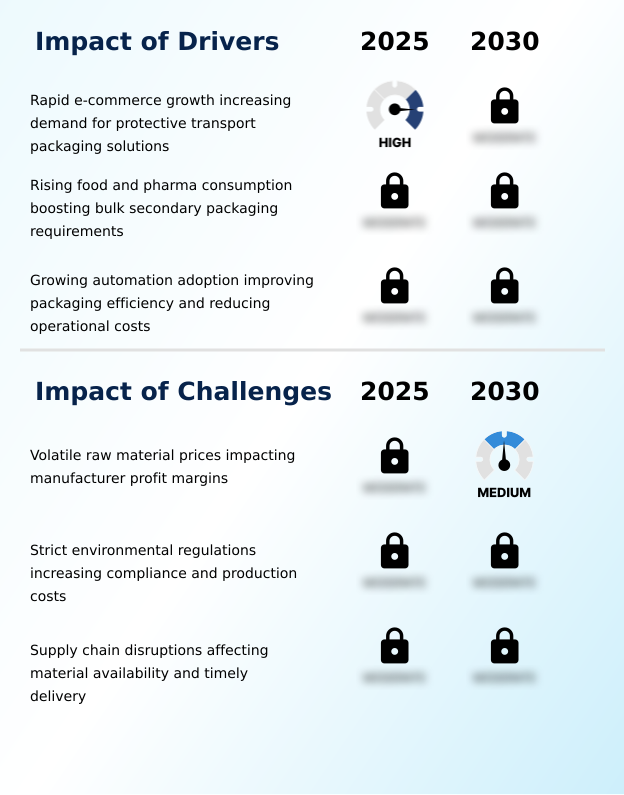 Foundry Equipment Market Size
