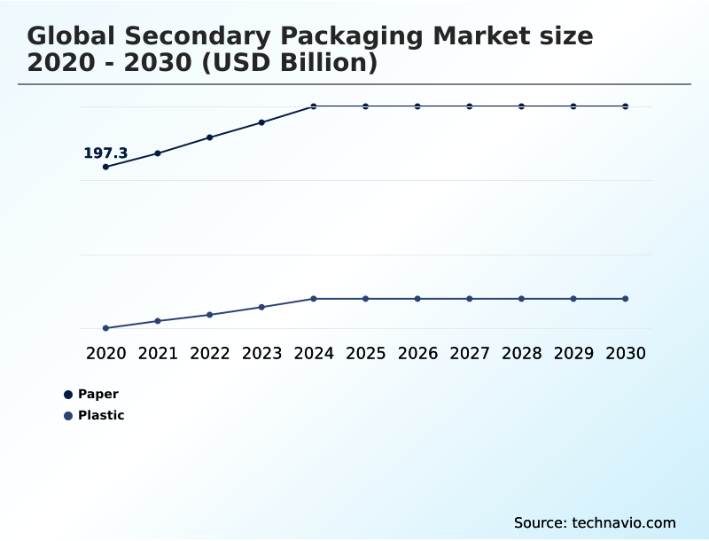 Foundry Equipment Market Size
