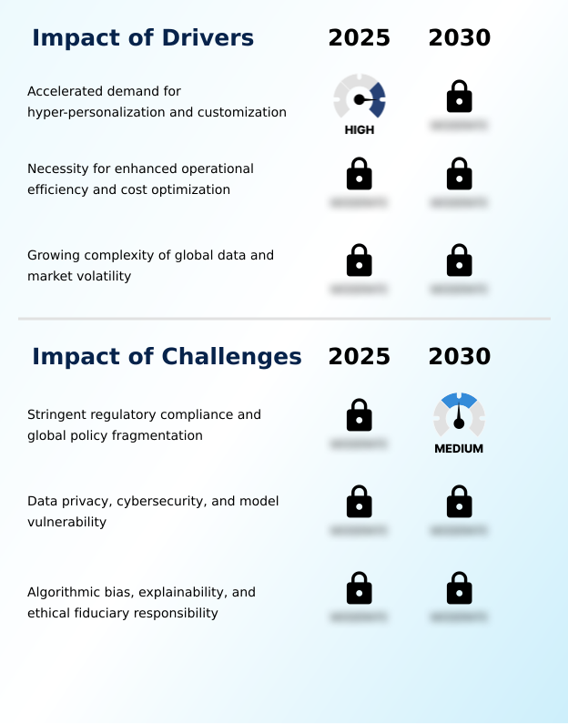 Foundry Equipment Market Size