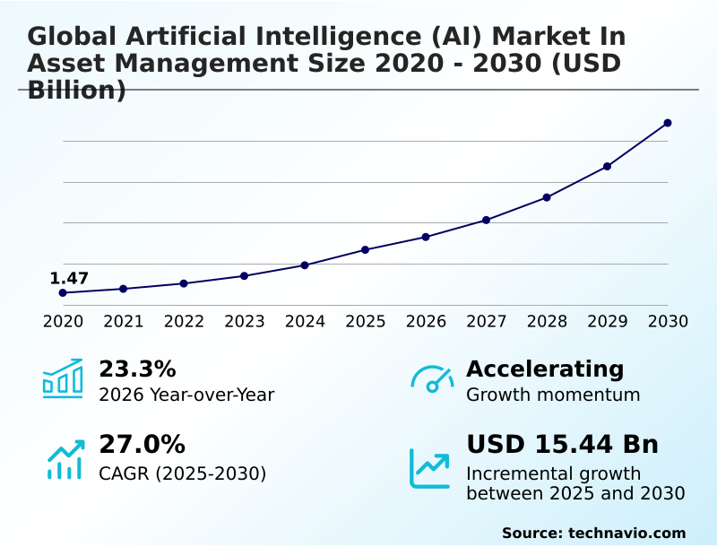 Foundry Equipment Market Size