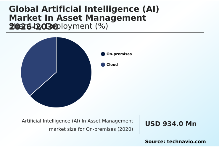 Foundry Equipment Market Size