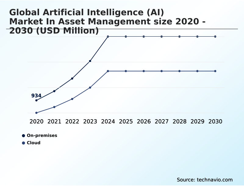 Foundry Equipment Market Size