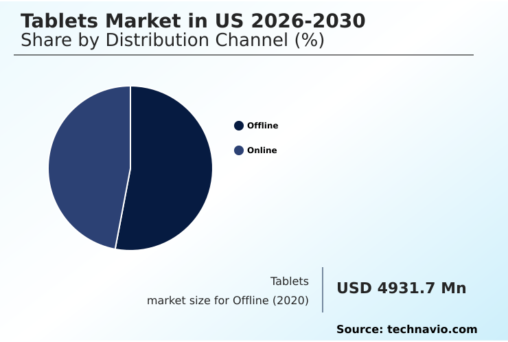 Foundry Equipment Market Size
